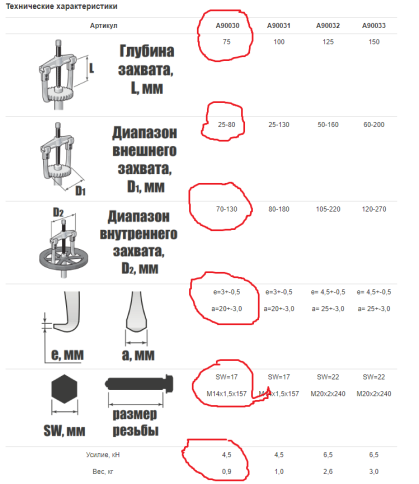 Съемник универсальный американского типа с двумя захватами, 75 мм, Ombra A90030 (55364) фото 4
