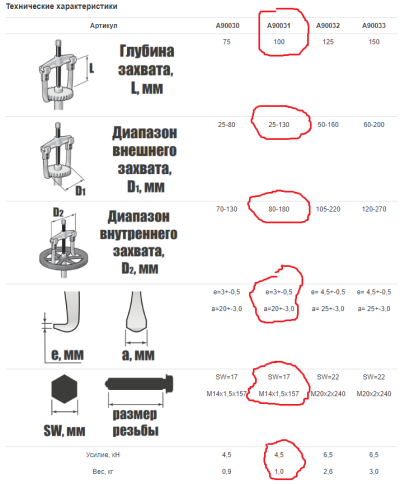 Съемник универсальный американского типа с двумя захватами, 100 мм, Ombra A90031 (55365) фото 4