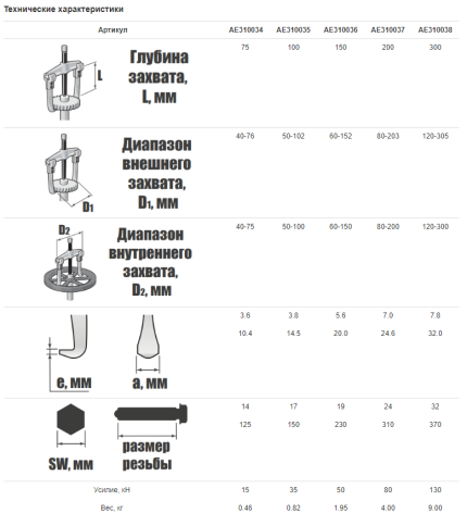 Съемник с тремя поворотными захватами, 8, Jonnesway AE310037 фото 2
