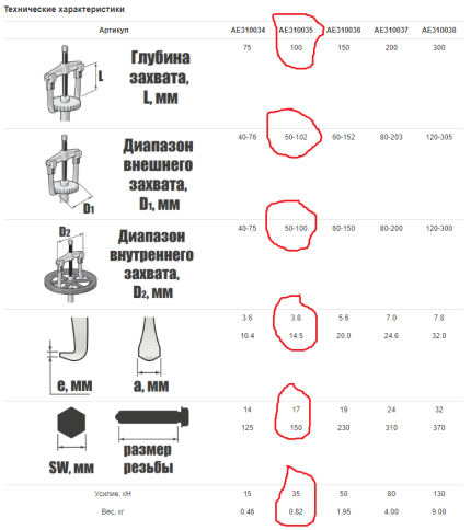 Съемник с тремя поворотными двусторонними захватами 4"/100 мм, диапазон захватов 50-102 мм, Jonneswa фото 3